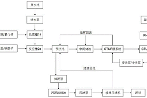 高油高懸浮物廢水預(yù)處理工藝