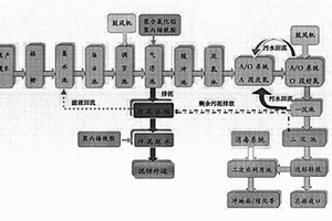 屠宰廢水處理設(shè)備