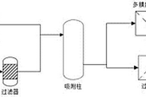 含鉬酸性廢水的資源化處理工藝