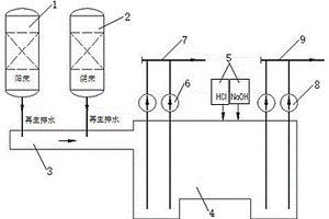 體內(nèi)再生的陰、陽離子交換器再生酸堿廢水分質(zhì)收集回用系統(tǒng)