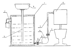 利用廢水沖洗廁所的節(jié)水裝置
