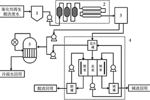 脫硝催化劑再生廢水回用于催化劑回收工藝的系統(tǒng)