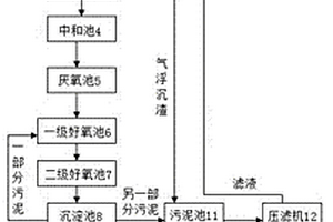 波峰焊清洗廢水的處理工藝