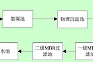 高鹽廢水環(huán)保處理系統(tǒng)