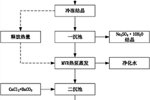 印染混排廢水的處理方法及系統(tǒng)