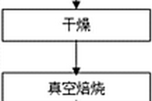 難生化廢水處理微電解填料及其制備方法