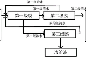 放射性廢水處理的方法和裝置