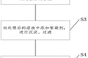 礦山重金屬?gòu)U水修復(fù)處理方法