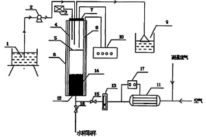 吸附-高溫氣流氧化處理難降解有機(jī)廢水的方法與裝置