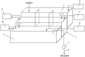 菱鎂礦尾礦浮選廢水循環(huán)利用裝置