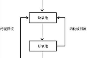 印染廢水的處理裝置