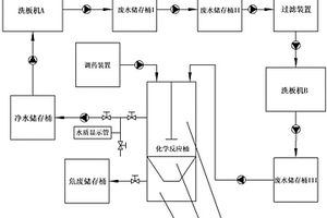 洗板機廢水循環(huán)處理系統(tǒng)