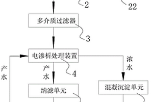 高鹽廢水排放處理系統(tǒng)