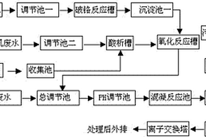 印制電路板廢水處理裝置