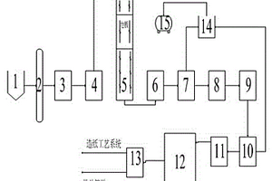 造紙廠生產(chǎn)廢水的處理系統(tǒng)