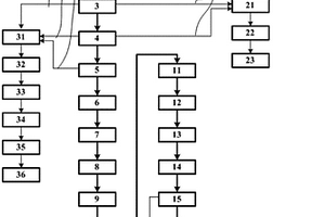 石油化工廢水的處理系統(tǒng)