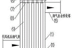 利用煙氣余熱進(jìn)行脫硫廢水濃縮的氟塑料降膜蒸發(fā)器