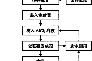 有機廢水處理用微生物材料的制備方法