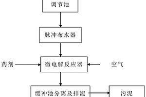 難降解廢水處理系統(tǒng)及方法