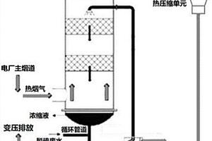 熱煙氣變壓排放水循環(huán)的廢水濃縮系統(tǒng)和方法