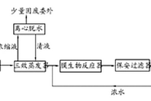 高鹽度難降解有機廢水的處理方法