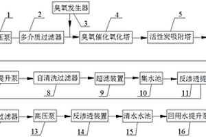 焦化廢水深度處理及回用系統(tǒng)