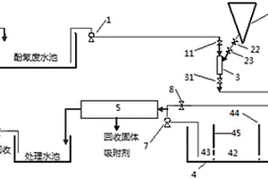 酚氰廢水處理方法