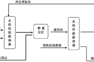 蘭炭含酚廢水的絡合萃取脫酚方法