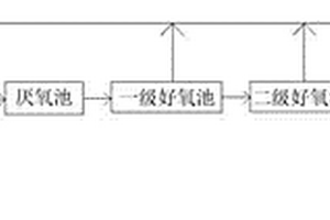 高濃度印刷油墨廢水處理工藝