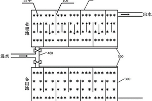 含錳廢水處理裝置及處理方法