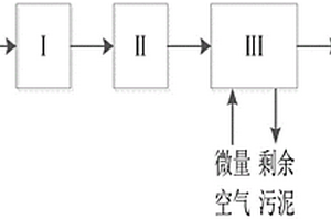 降低廢水表面活性劑的預(yù)處理方法和系統(tǒng)