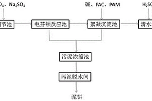 電芬頓預(yù)處理焦化有機(jī)廢水的強(qiáng)化控制方法