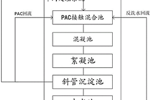 焦化酚氰廢水強(qiáng)化處理系統(tǒng)