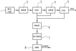 重金屬廢水處理和回收系統(tǒng)