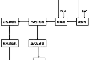 基于KMnO4氧化反應(yīng)的含銀廢水處理方法