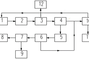 酸堿再生廢水處理系統(tǒng)