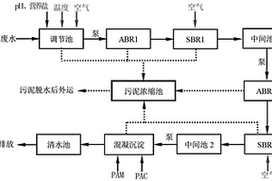 大環(huán)內(nèi)酯類抗生素生產(chǎn)廢水生物處理方法