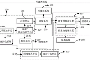 油氣廢水和油泥的綜合處理方法及系統(tǒng)