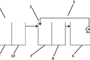 燃機(jī)電廠低污染難降解廢水處理方法及系統(tǒng)