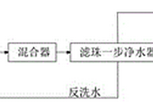 廢水深度處理工藝及其系統(tǒng)