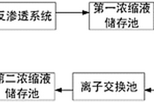 簡(jiǎn)潔高效的含鎳廢水預(yù)處理裝置及工藝