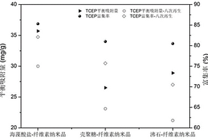 纖維素納米晶負(fù)載海藻酸鈉吸附劑及其富集廢水中有機(jī)磷的應(yīng)用