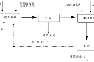 鄰異丙氧基酚生產(chǎn)廢水的預(yù)處理方法