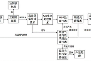 餐廚廢水綜合全量化處理系統(tǒng)及其使用方法