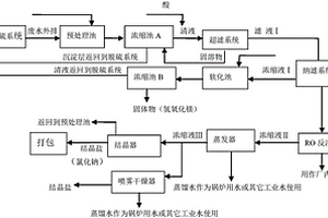 燃煤鍋爐煙氣濕法脫硫廢水的處理系統(tǒng)