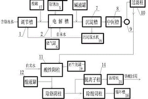 連續(xù)式含鉻廢水處理裝置