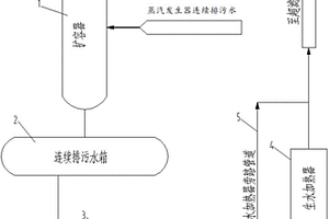 太陽能熱發(fā)電廠廢水利用系統(tǒng)