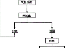 含高濃度氯鹽有機錫廢水的處理方法