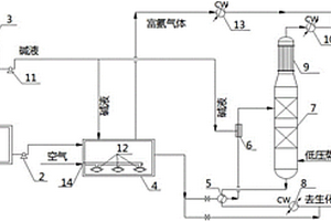 煤化工廢水預處理脫氨系統(tǒng)