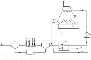 高效經(jīng)濟火電廠末端脫硫廢水軟化、蒸發(fā)處理系統(tǒng)